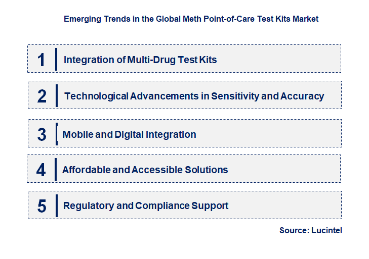 Emerging Trends in the Meth Point-of-Care Test Kits Market